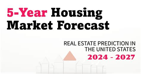 Housing Market Predictions for 2025: Whats Next for Buyers ...